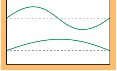 energy eigenfunctions